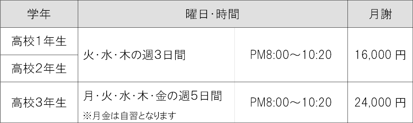 高校生クラスの料金・時間割